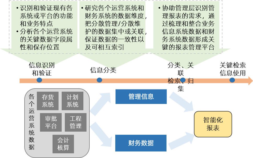 財務型風險管理技術(shù)