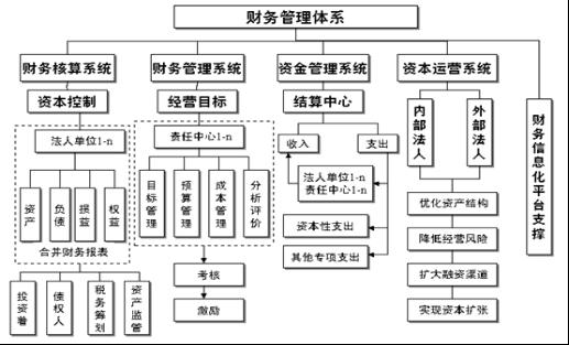 財務(wù)型風(fēng)險管理技術(shù)(企業(yè)財務(wù)風(fēng)險管理研究)