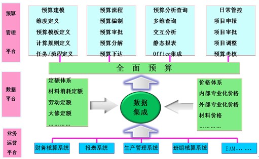 財務(wù)型風險管理技術(shù)