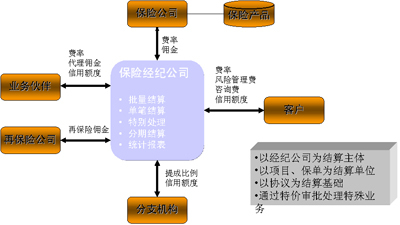 財務(wù)型風險管理技術(shù)