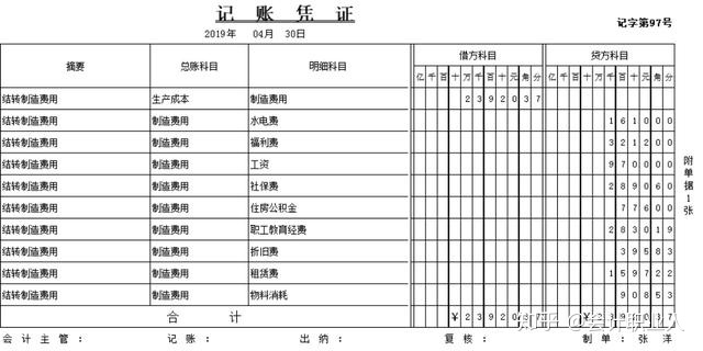 會計核算的內容主要包括