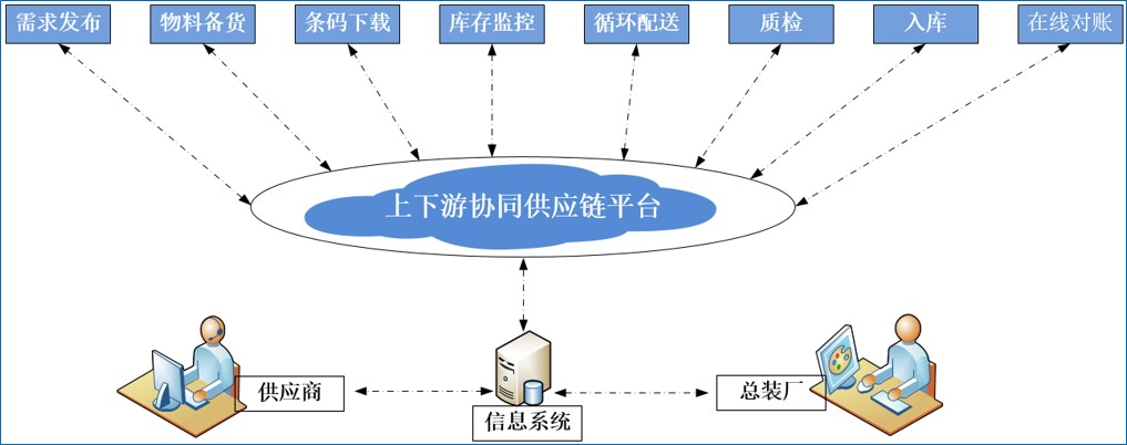 會(huì)計(jì)核算流程