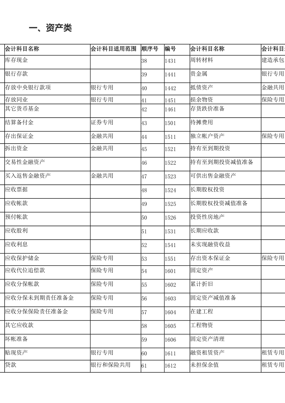 會(huì)計(jì)核算的基本前提