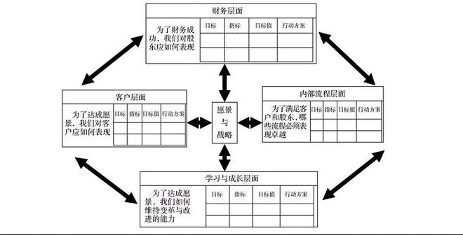 企業(yè)財務系統(tǒng)培訓