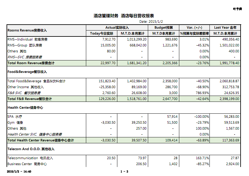 財務風險與經(jīng)營風險的關系