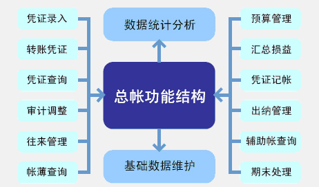 財務風險與經(jīng)營風險的關系