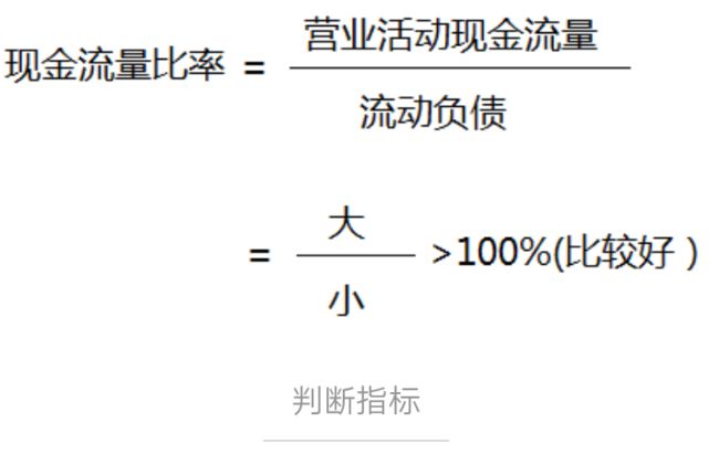 財(cái)務(wù)風(fēng)險(xiǎn)與經(jīng)營(yíng)風(fēng)險(xiǎn)的關(guān)系(CPA選讀：財(cái)務(wù)管理的核心概念和基本理論)