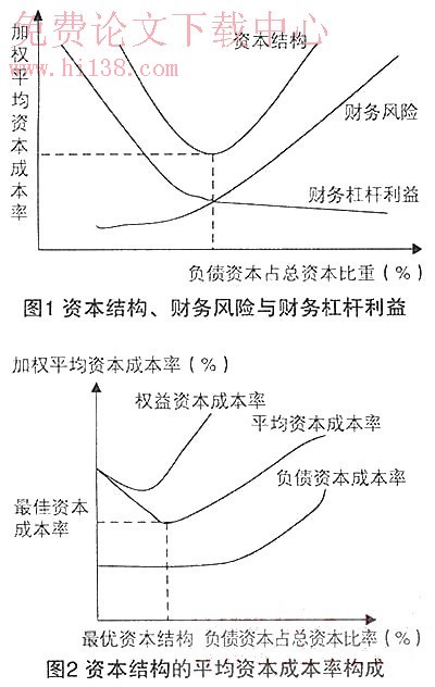 財務(wù)風(fēng)險管控措施包括哪幾個方面