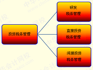 財務(wù)風(fēng)險管控措施包括哪幾個方面