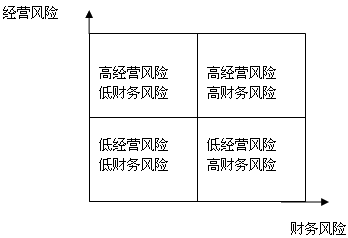 財務(wù)風(fēng)險管控措施包括哪幾個方面