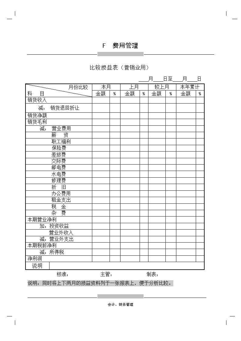 財務(wù)審計的主要內(nèi)容