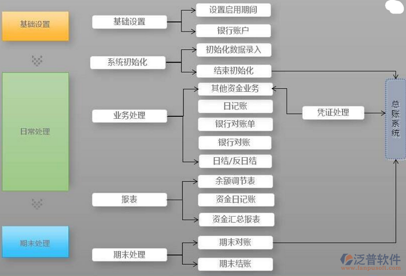 常年財(cái)務(wù)顧問(wèn)收費(fèi)標(biāo)準(zhǔn)(erp財(cái)務(wù)顧問(wèn)收取費(fèi)用)