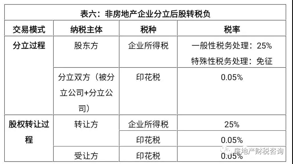 企業(yè)分立的納稅籌劃