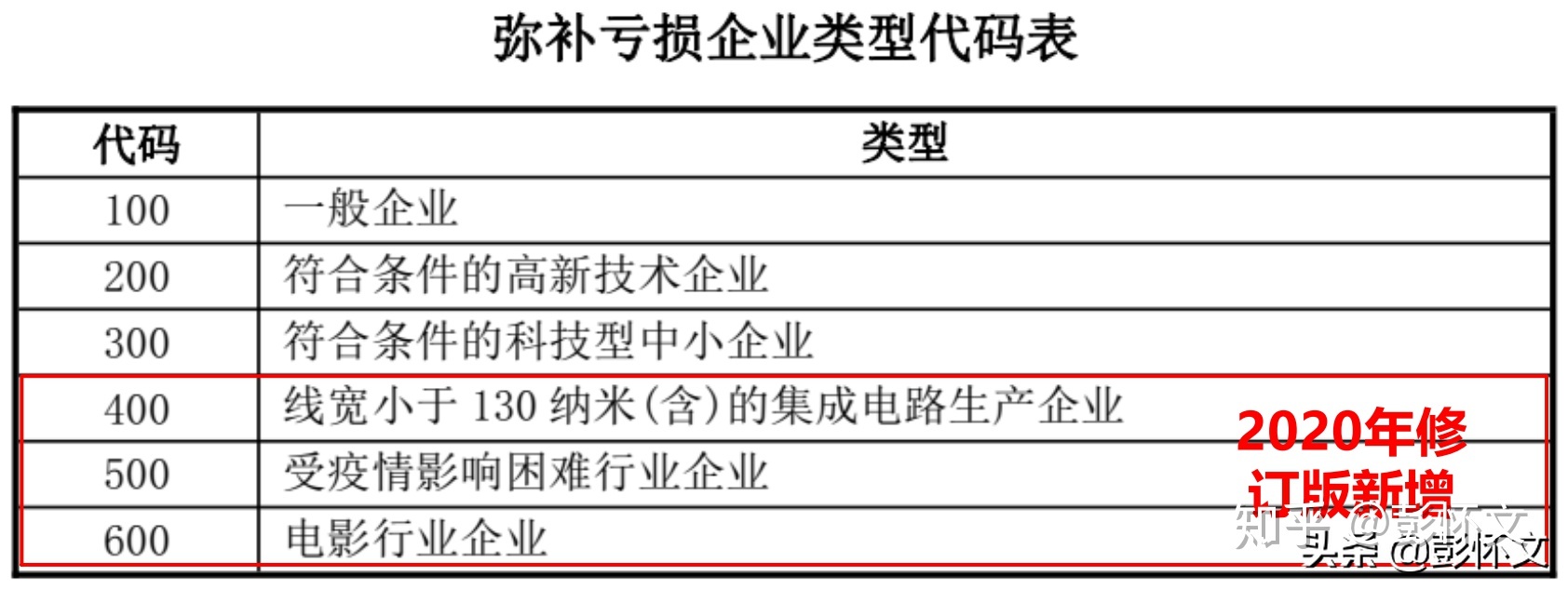 企業(yè)分立的納稅籌劃