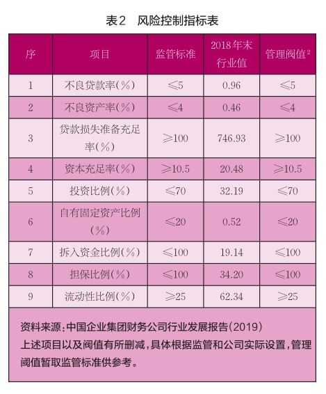 財務(wù)風(fēng)險管理(財務(wù)公司風(fēng)險管理信息化研究)(圖3)