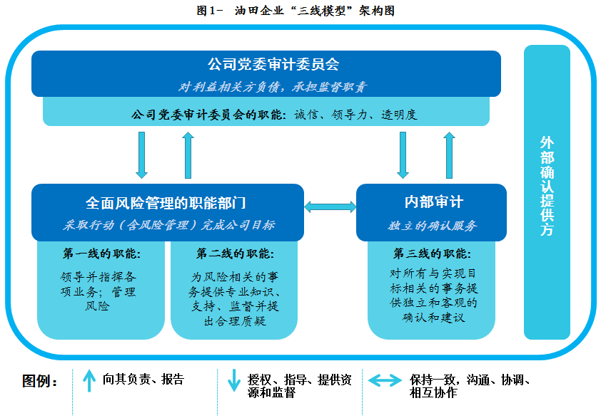 不是規(guī)避財務(wù)風險的策略