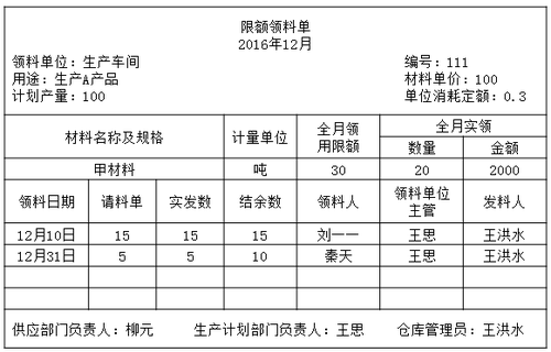 企業(yè)財務(wù)基本知識培訓(xùn)