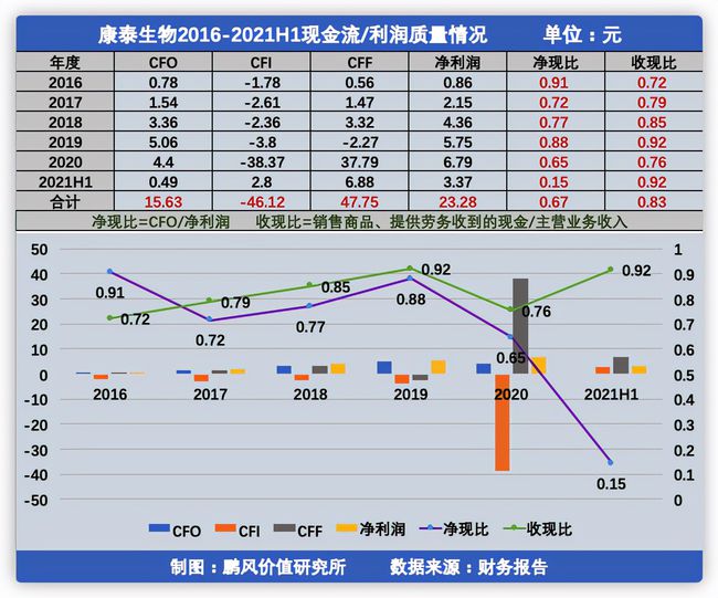 財務風險預警(中小企業(yè)財務風險預警系統指標體系的構建)