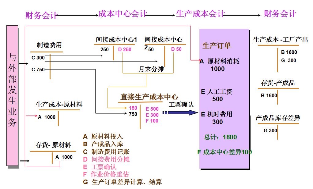 會計核算原則(會計的基本原則有哪些？ 會計核算的四條基本原則)