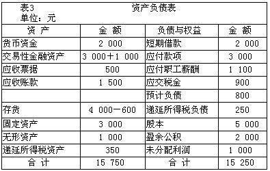 會計核算的方法