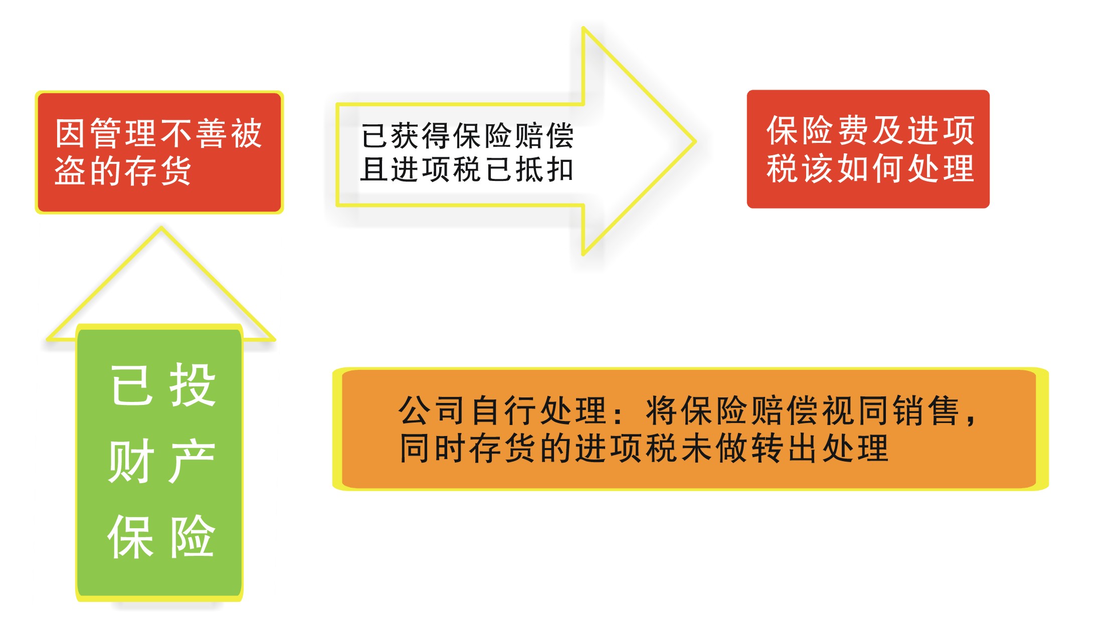 建筑企業(yè)稅務(wù)培訓