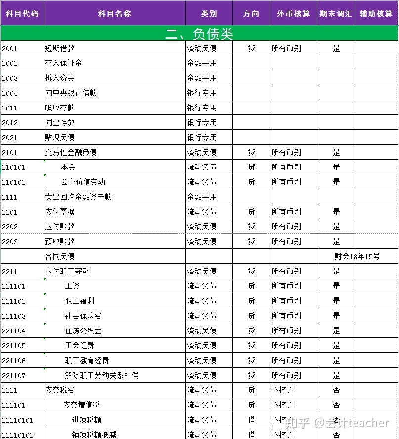 會計體系建設(shè)方案