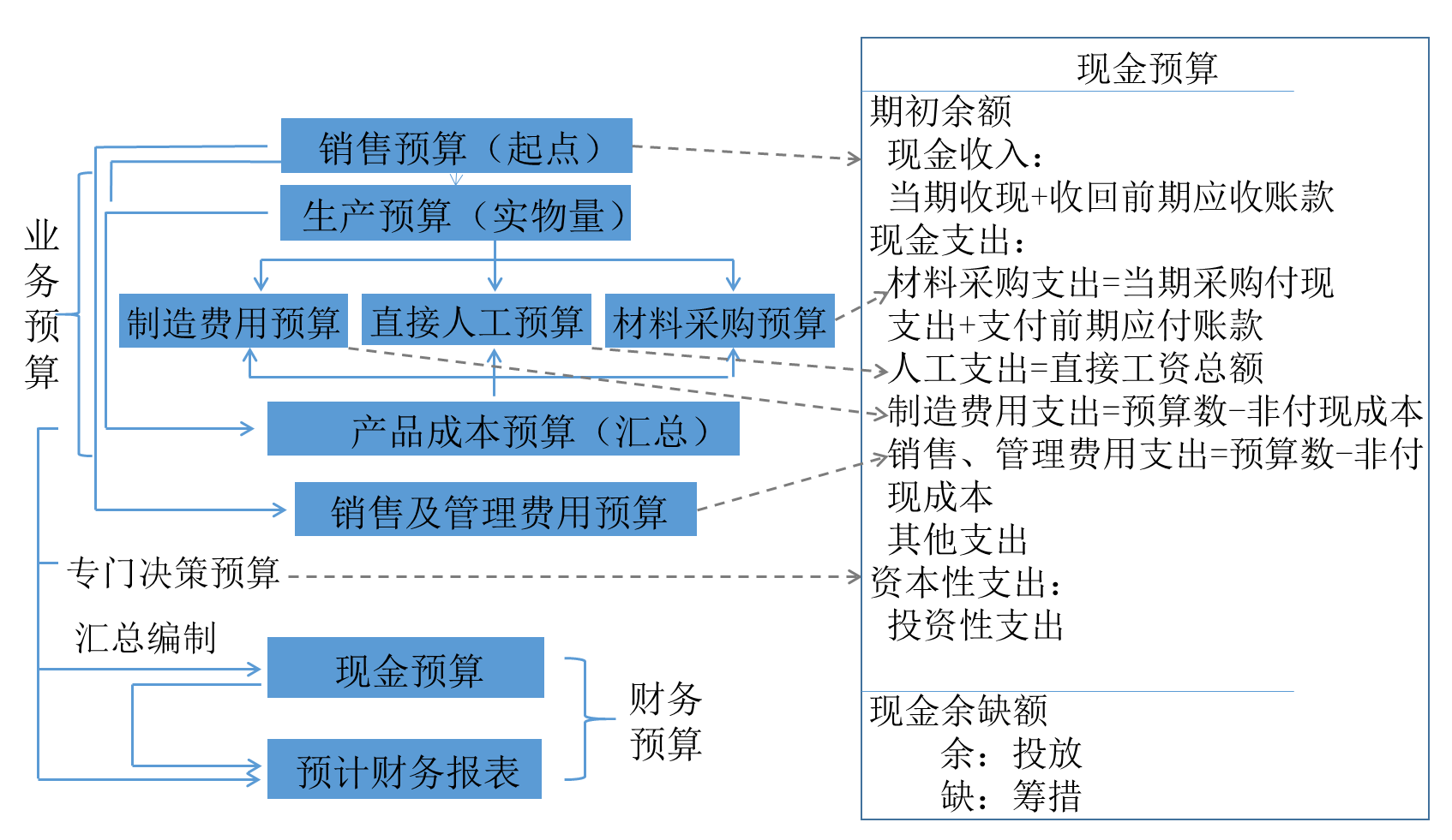 企業(yè)財(cái)務(wù)培訓(xùn)(公司財(cái)務(wù)培訓(xùn)學(xué)習(xí)體會(huì))