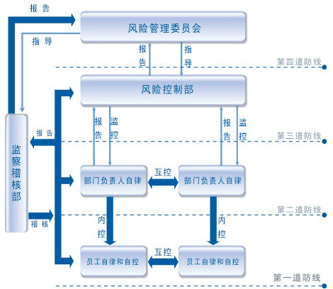 財(cái)務(wù)風(fēng)險(xiǎn)評(píng)價(jià)方法有哪些(企業(yè)財(cái)務(wù)風(fēng)險(xiǎn)分析方法)