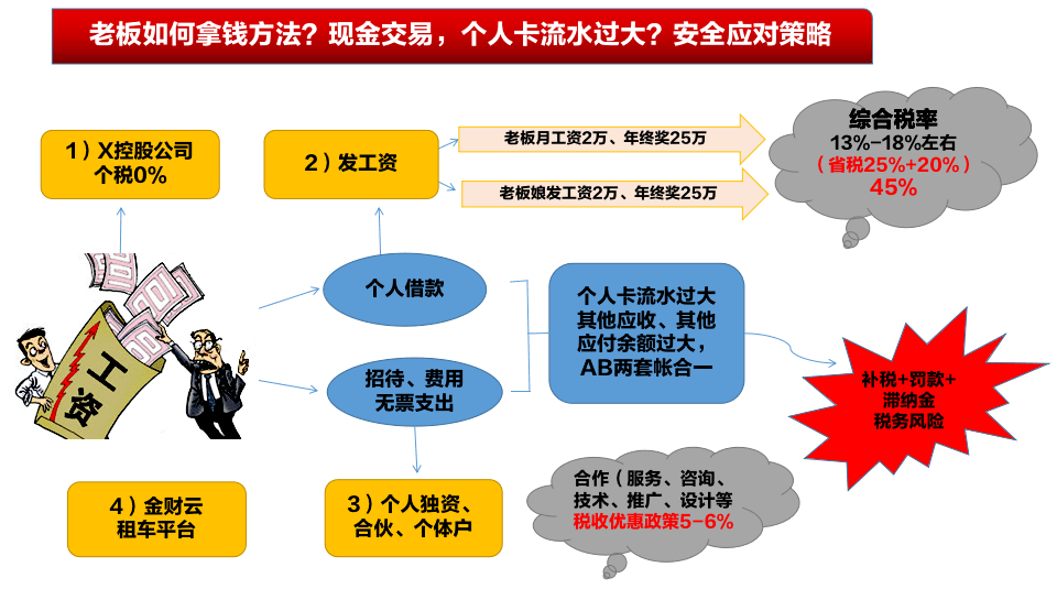 常年財(cái)務(wù)顧問費(fèi)能收50萬嗎