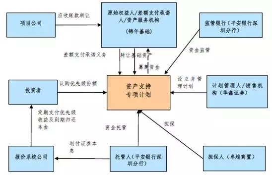 常年財(cái)務(wù)顧問(wèn)的基本業(yè)務(wù)檔案(常年財(cái)務(wù)顧問(wèn)業(yè)務(wù). 22頁(yè))