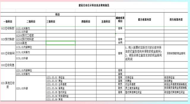 企業(yè)財務(wù)總監(jiān)培訓(xùn)班課程