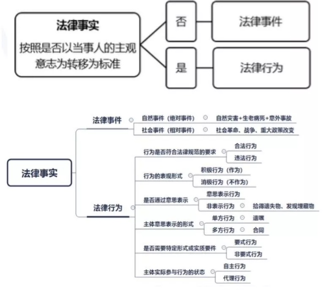 財務(wù)負責人有哪些風險