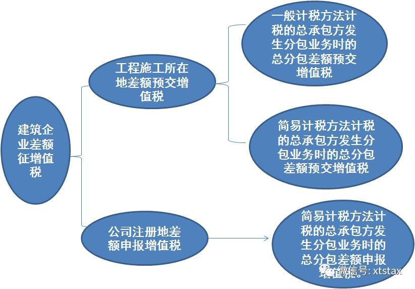 企業(yè)財稅內(nèi)訓服務