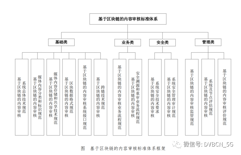 內(nèi)審三大體系