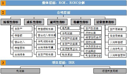 財務(wù)風(fēng)險評價方法有哪些