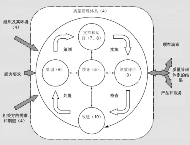 如何有效開(kāi)展體系內(nèi)審(來(lái)稿選登｜如何保持內(nèi)部審核有效性)(圖2)