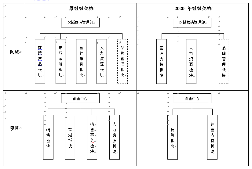 企業(yè)財稅內(nèi)訓課程