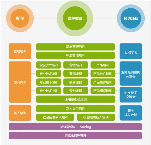 企業(yè)財稅內(nèi)訓課程