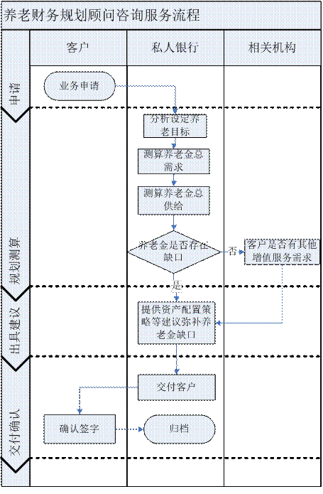 常年財務顧問創(chuàng)新案例