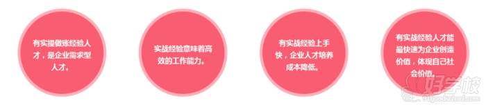 企業(yè)財稅內(nèi)訓課程(成都財稅會計專業(yè)培訓課程)