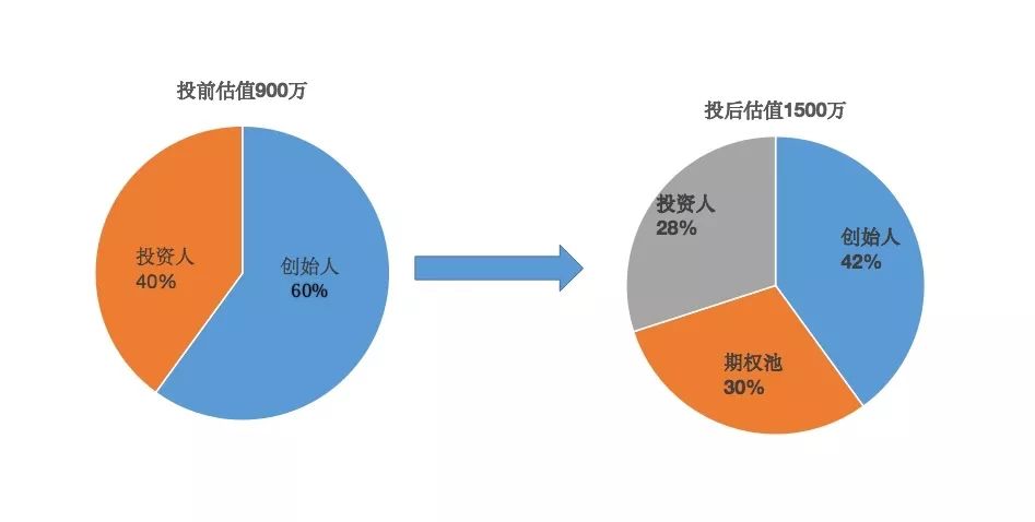 fa財(cái)務(wù)顧問