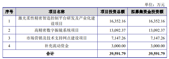 3D打印激光控制系統(tǒng)企業(yè)金橙子IPO過會，將于科創(chuàng)板上市