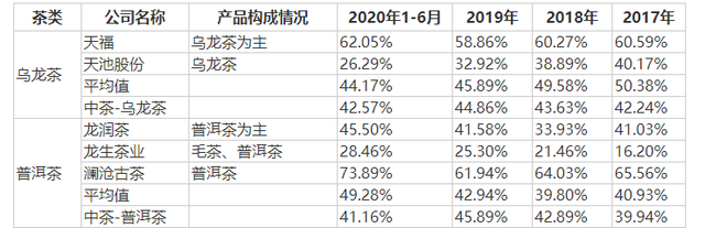 千億市場卻無法上市,中國茶葉上市問題在哪？