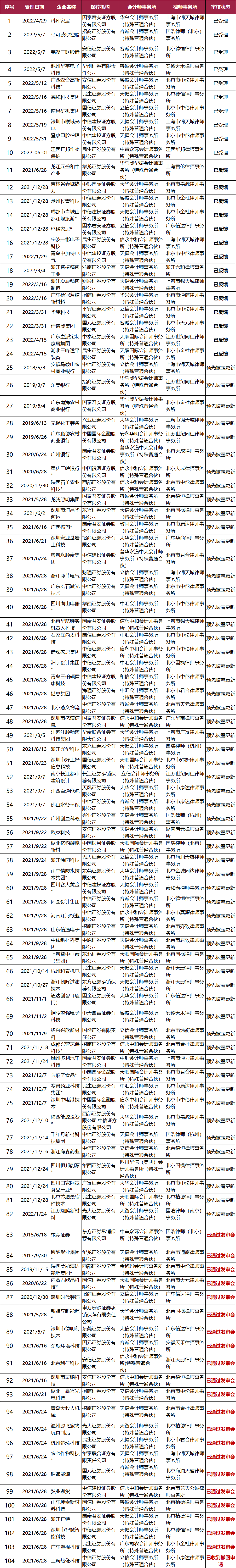 不看不知道，原來(lái)這些企業(yè)排隊(duì)了這么久!