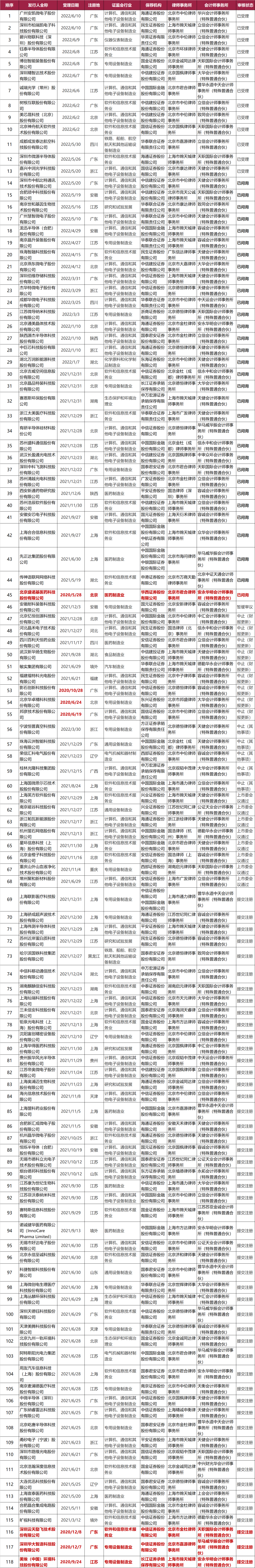 不看不知道，原來(lái)這些企業(yè)排隊(duì)了這么久!