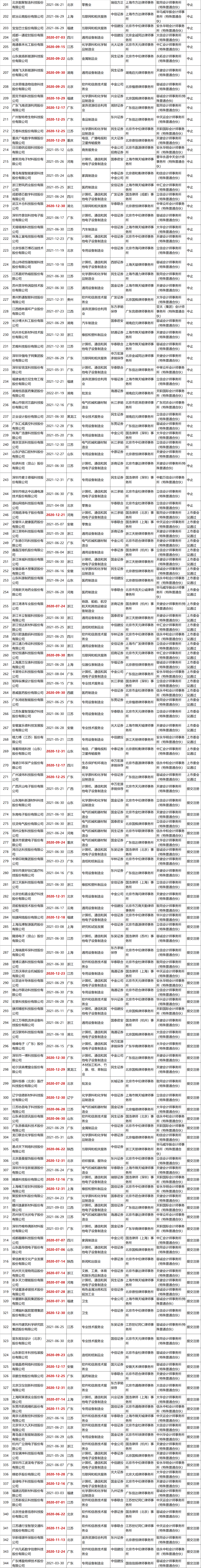 不看不知道，原來(lái)這些企業(yè)排隊(duì)了這么久!