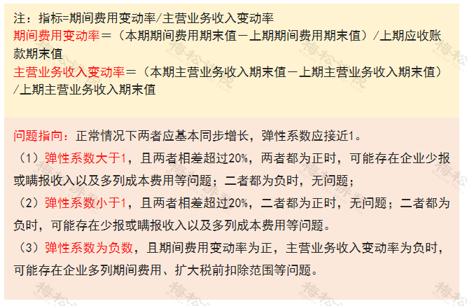 多地稅務(wù)局官宣：留抵退稅11種情形，查到必罰！