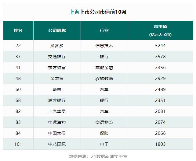 長(zhǎng)三角地區(qū)上榜公司高達(dá)130多家