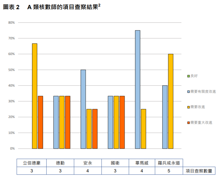 
關(guān)于香港上市公司的審計工作，需重大改進(jìn)
(圖5)