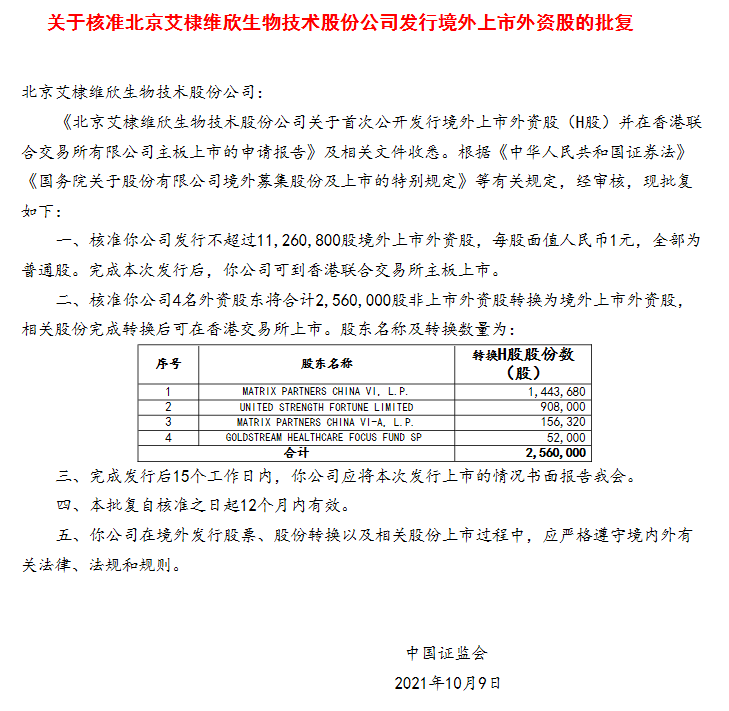 
疫苗公司「艾棣維欣生物」，獲中國證監(jiān)會(huì)批復(fù)，取得香港H股上市的大路條
(圖2)